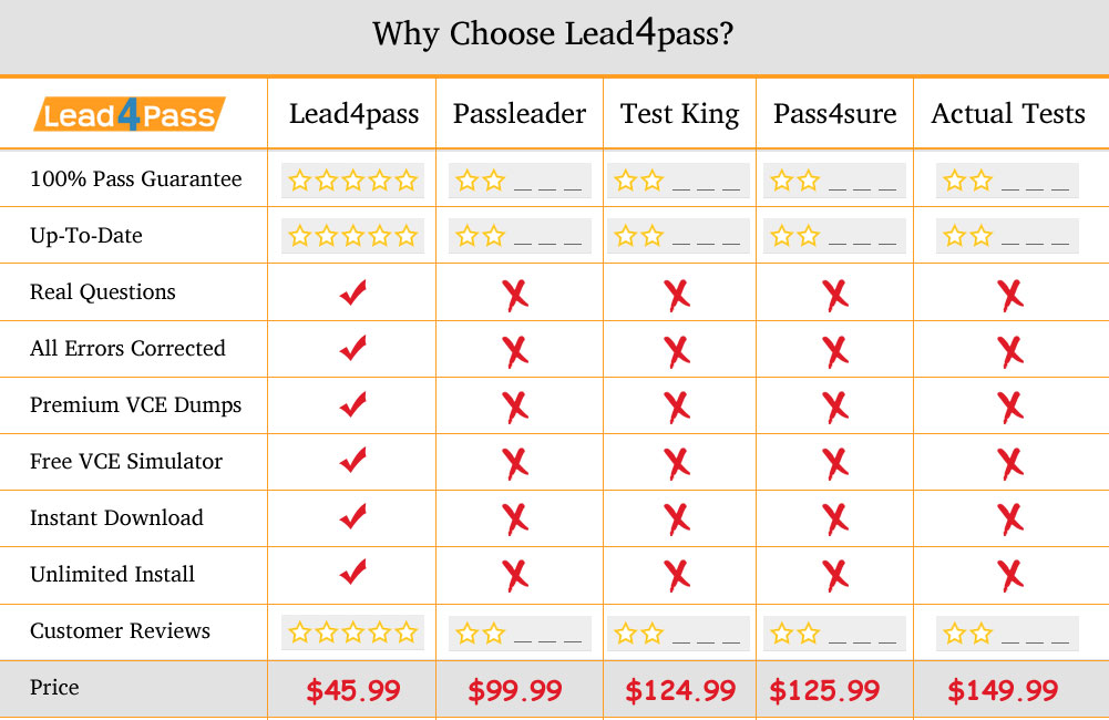 why choose lead4pass